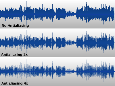 The effect of antialiasing on\n  the exported waveform